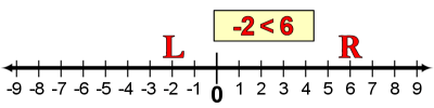 Number Line L-R
