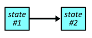 state diagram 0