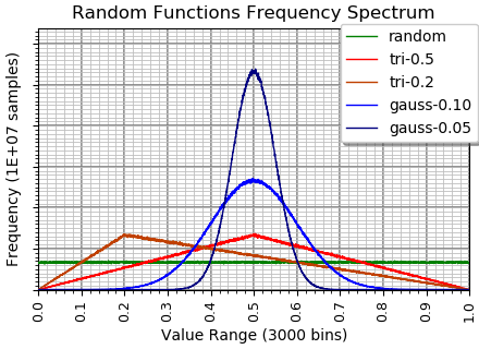 So Random! | The Hard-Core Coder